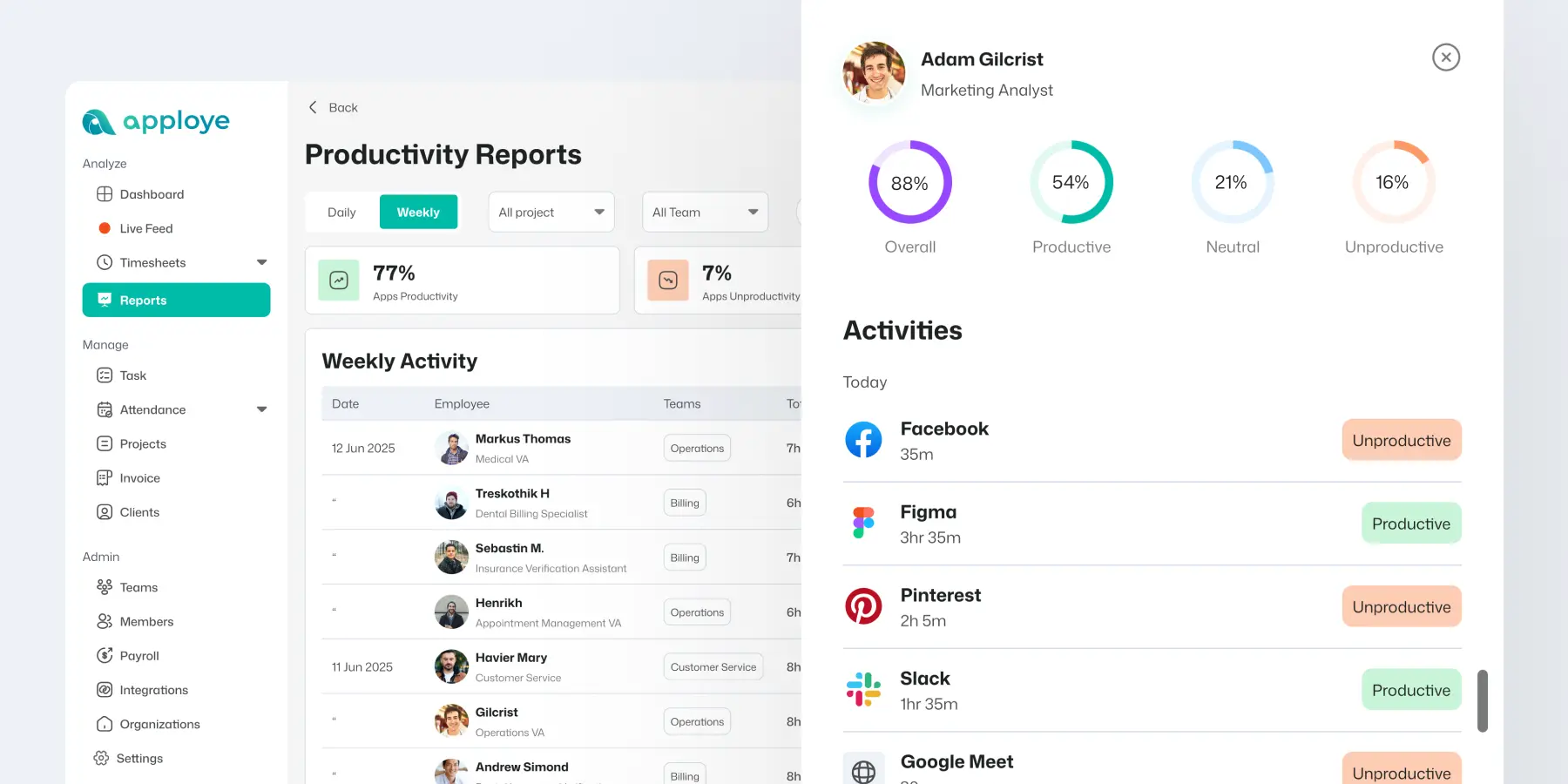 best employee performance management software for remote teams
