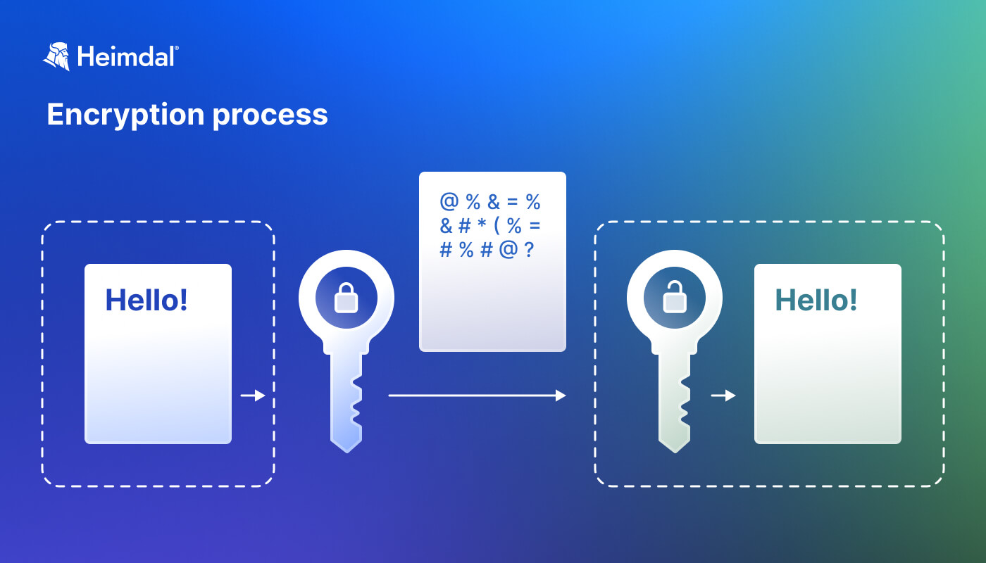 enterprise data encryption software