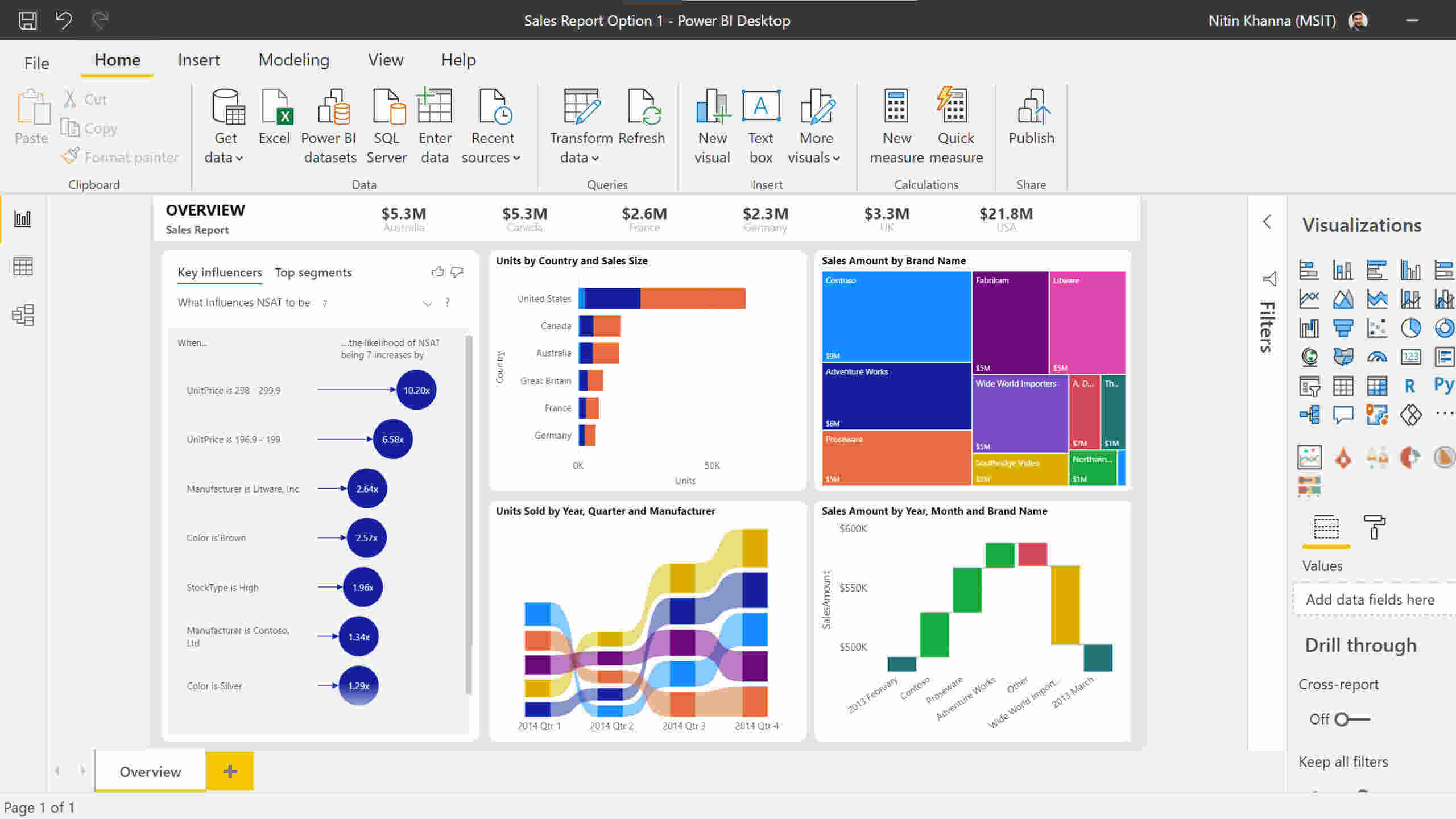 how to use microsoft power bi for data analysis