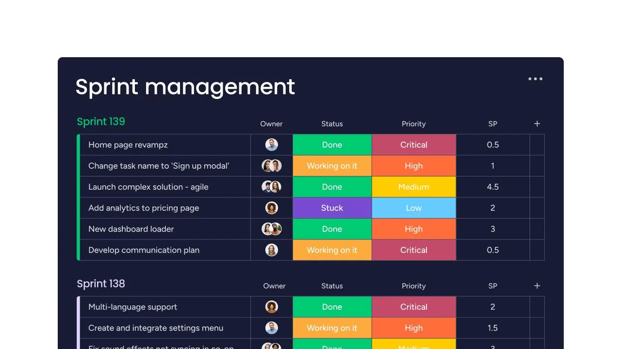 H2: Monday.com - Customizable Workflow and Integration Features