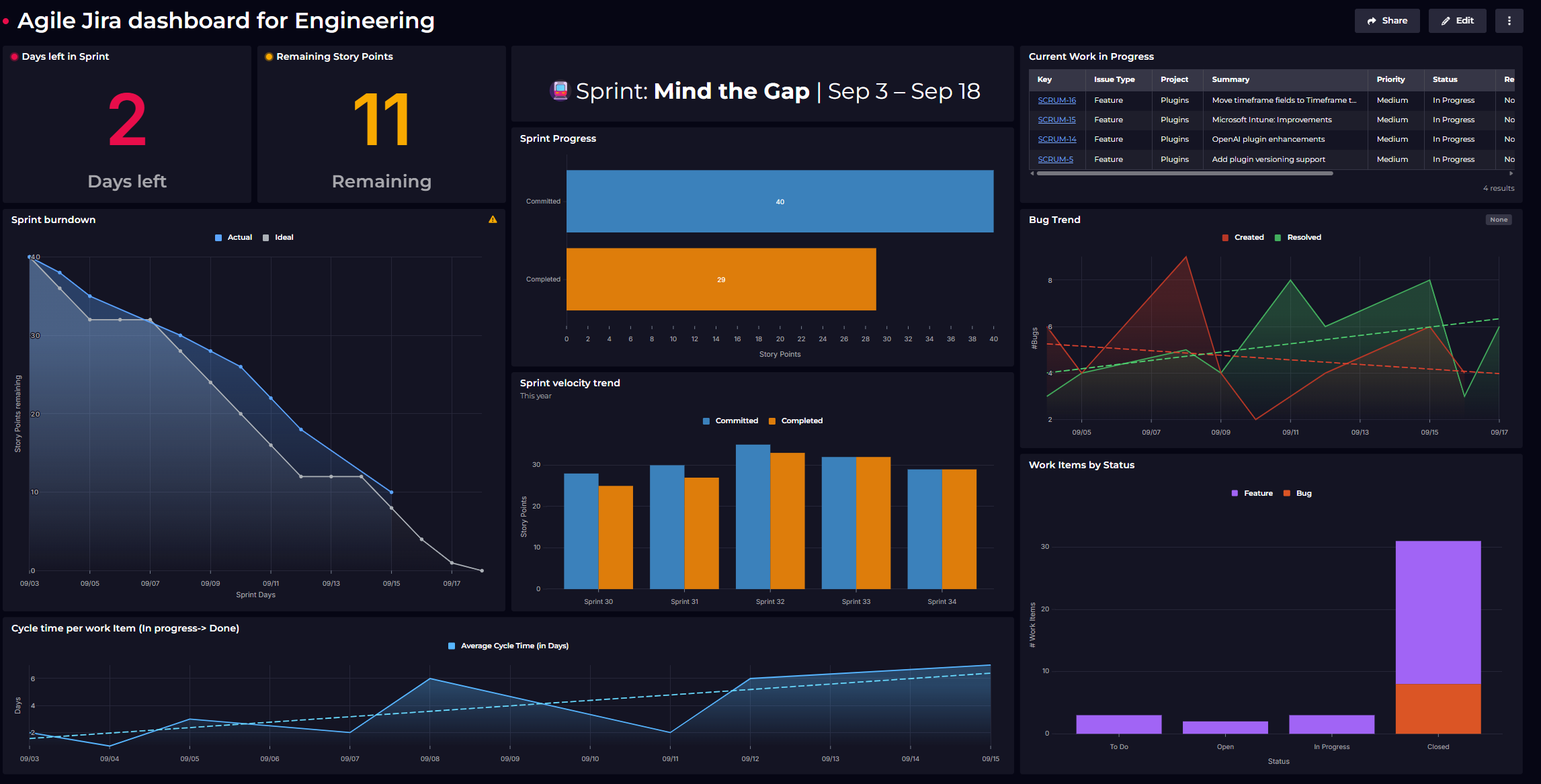 The Role of Agile Tools in Modern Team Success