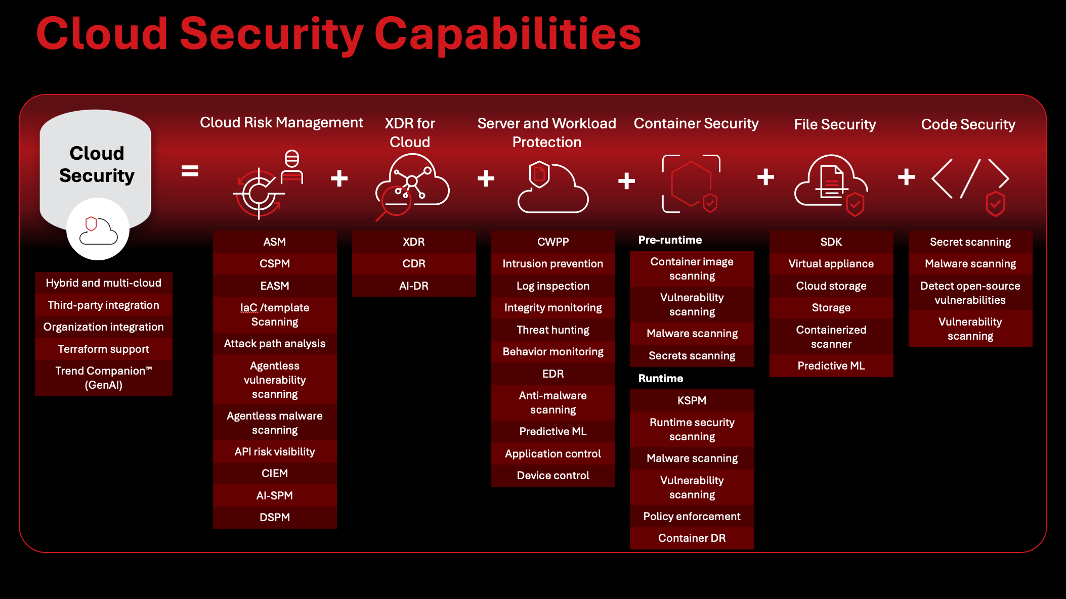 Overview of Palo Alto Prisma Cloud