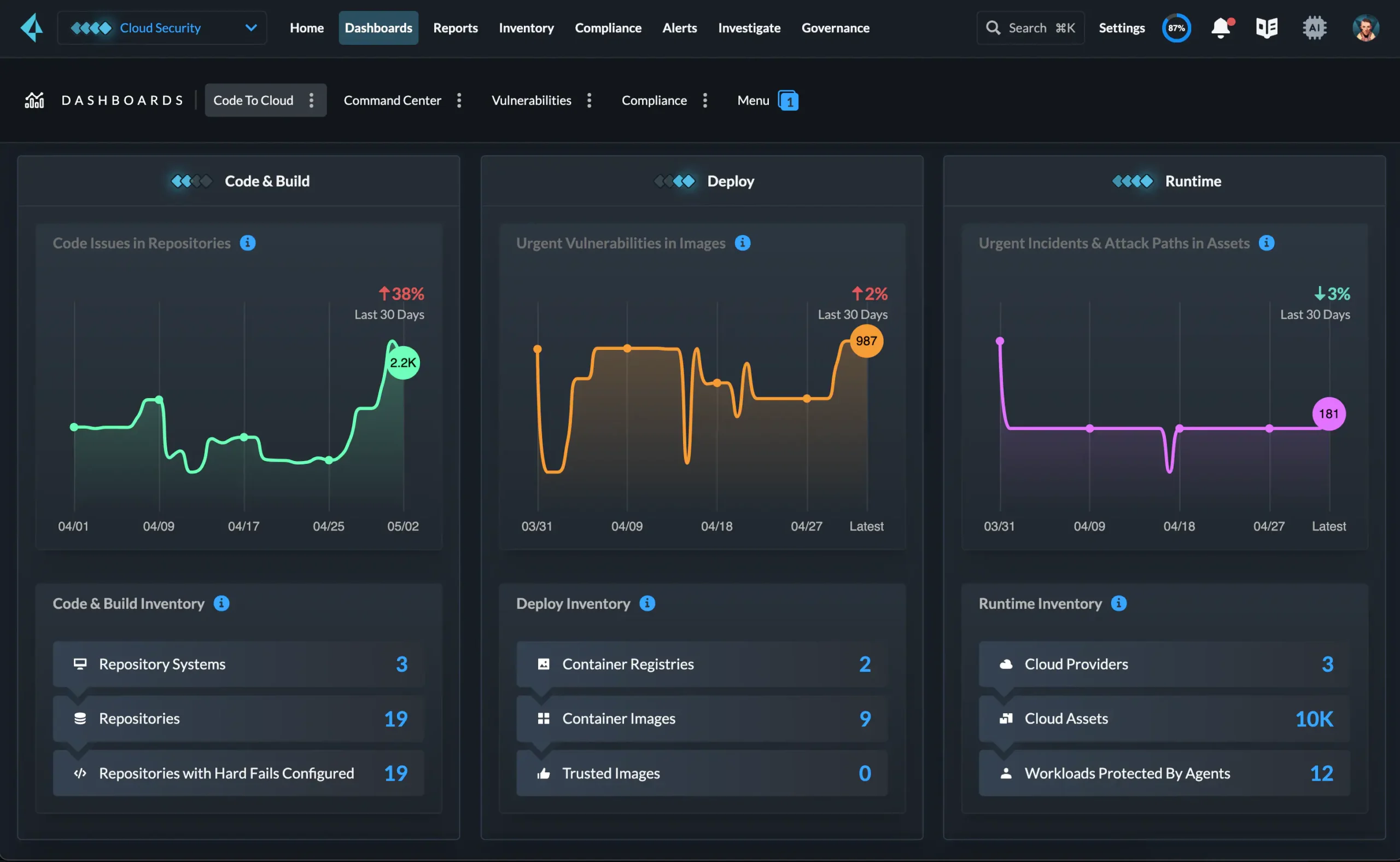 Rising Demand for Advanced Cloud Security Solutions