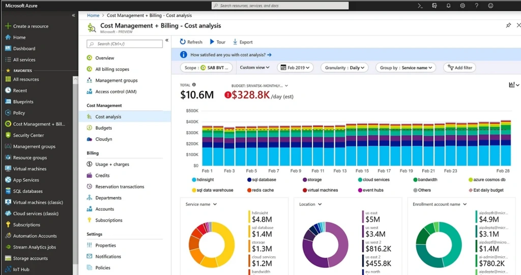 CloudHealth by VMware Capabilities and Use Cases