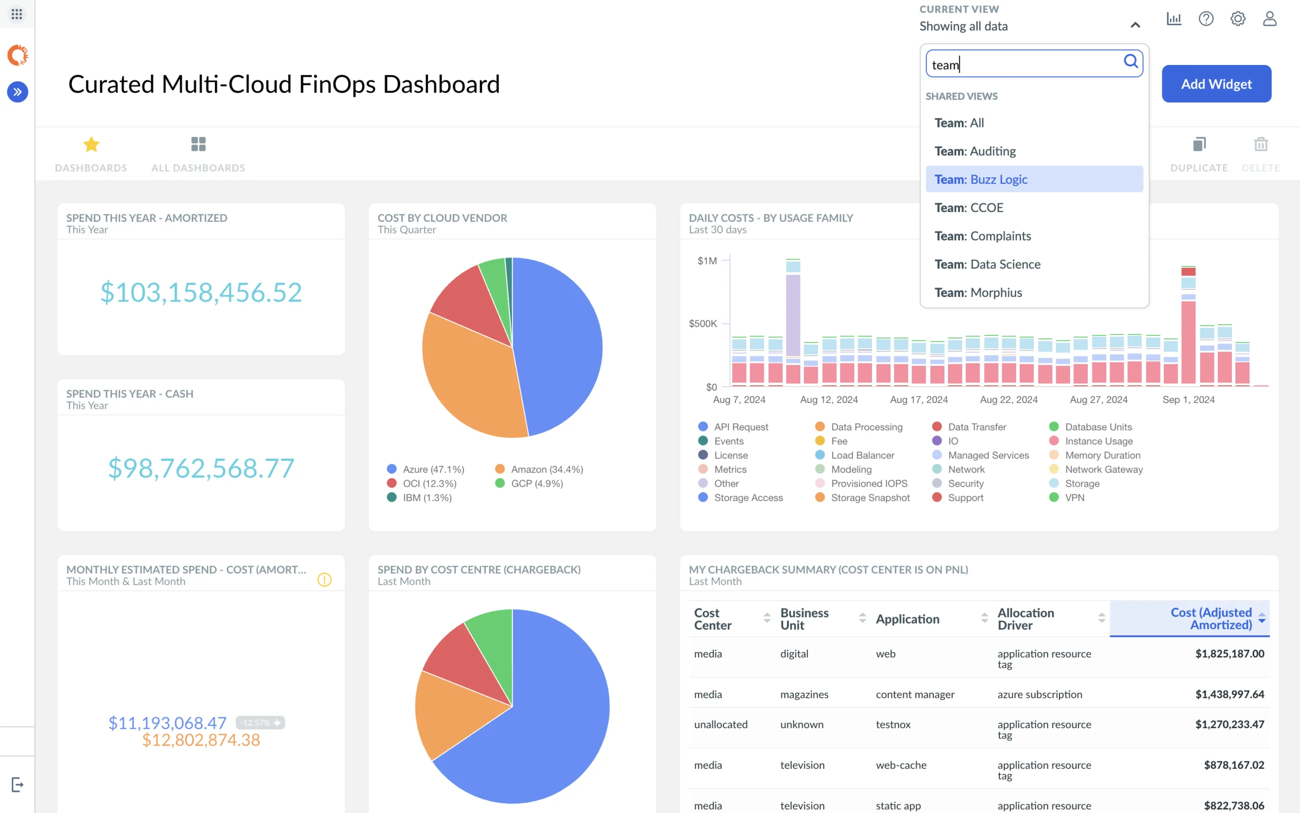 H2: Apptio Cloudability Product Overview