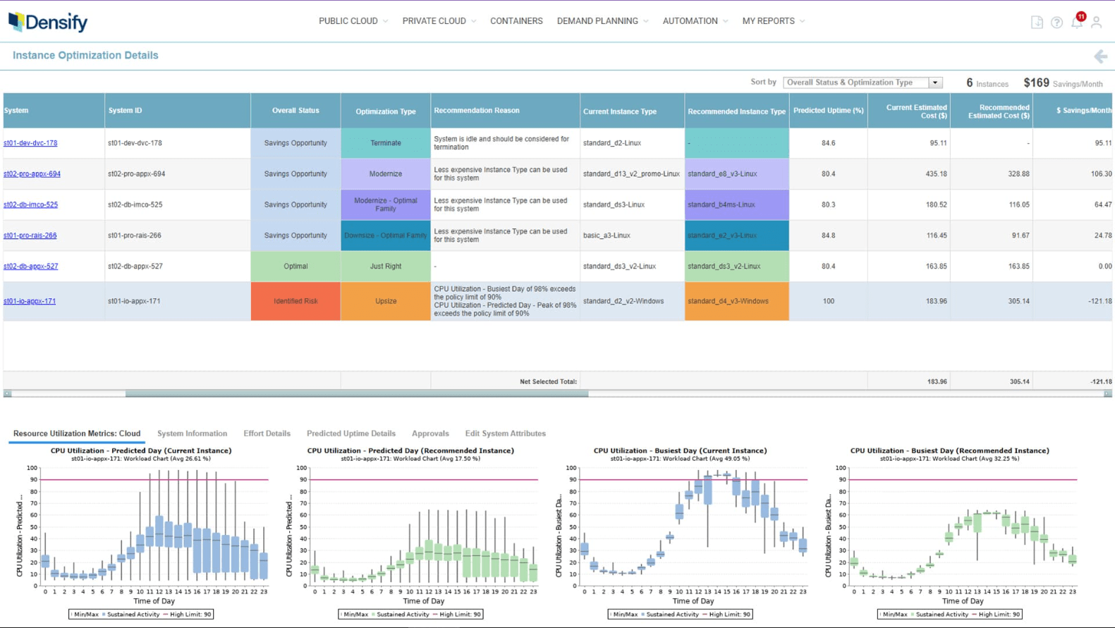 H2: Densify Cloud Optimization Features