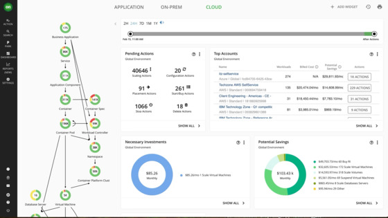 H2: Flexera Cloud Cost Management Benefits