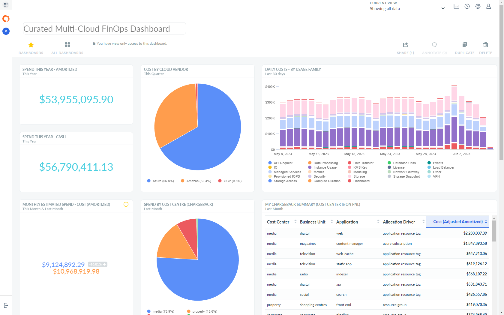 What Drives Demand for Cloud Cost Management Solutions