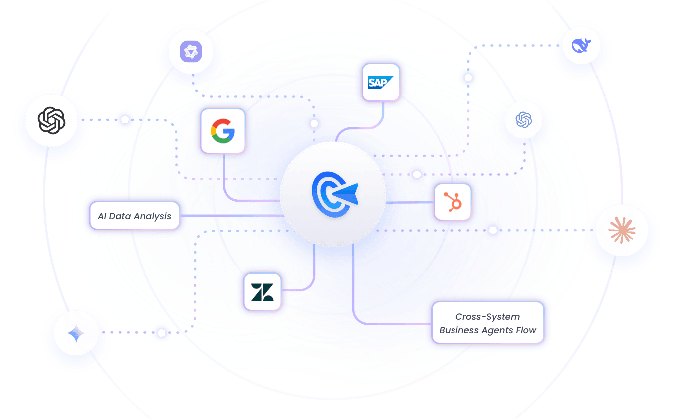 Imperva Database Monitoring Pricing and Plans