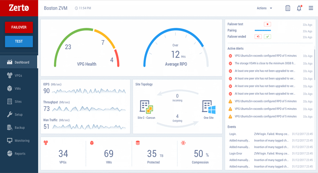 Why Disaster Recovery as a Service Matters in Business Today