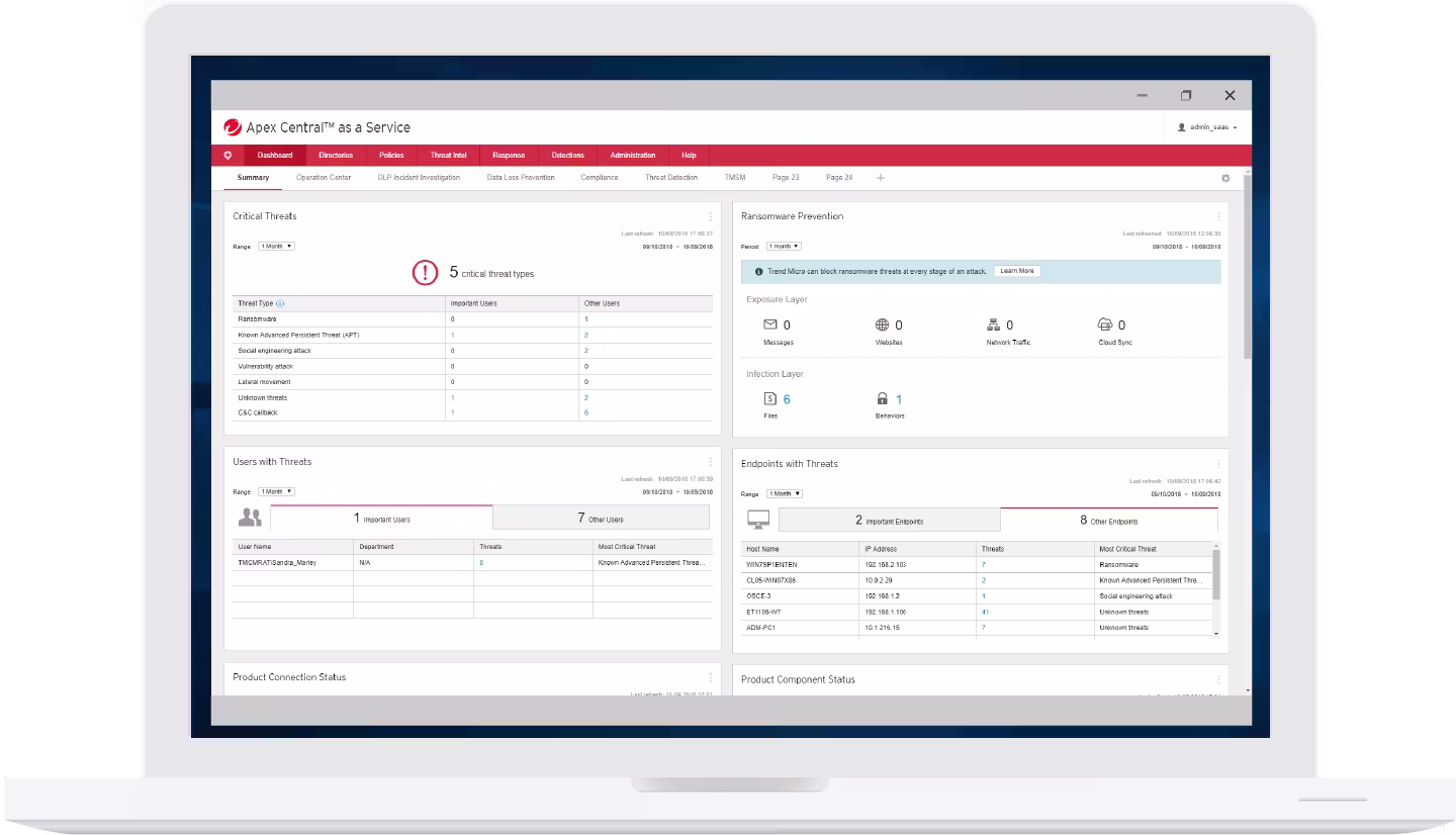 Sophos Intercept X Features and Advantages