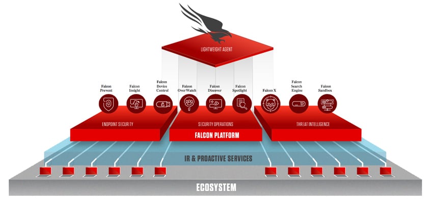 CrowdStrike Falcon Platform Strengths and User Experience