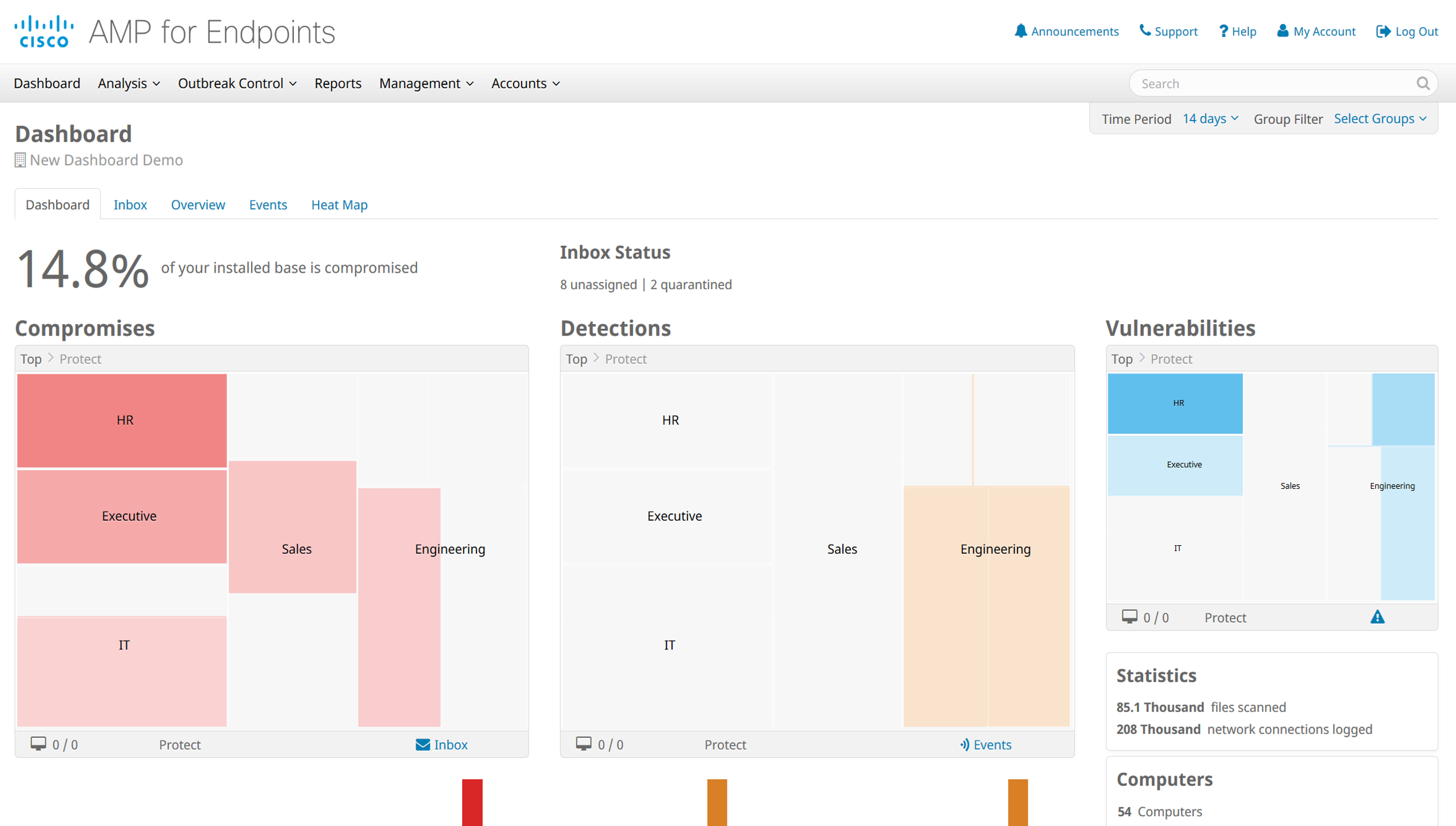 H2: CrowdStrike Falcon Platform Strengths and User Experience