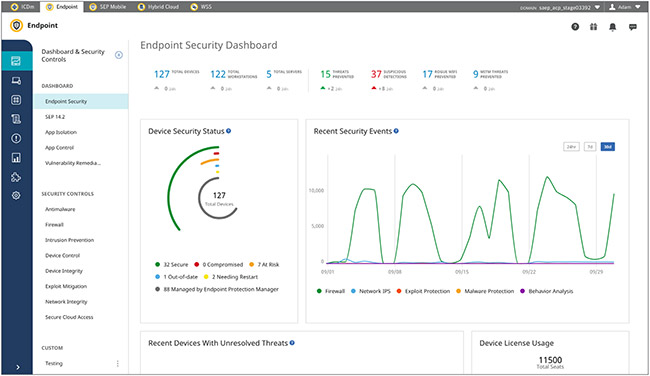 Understanding Enterprise Endpoint Protection Needs