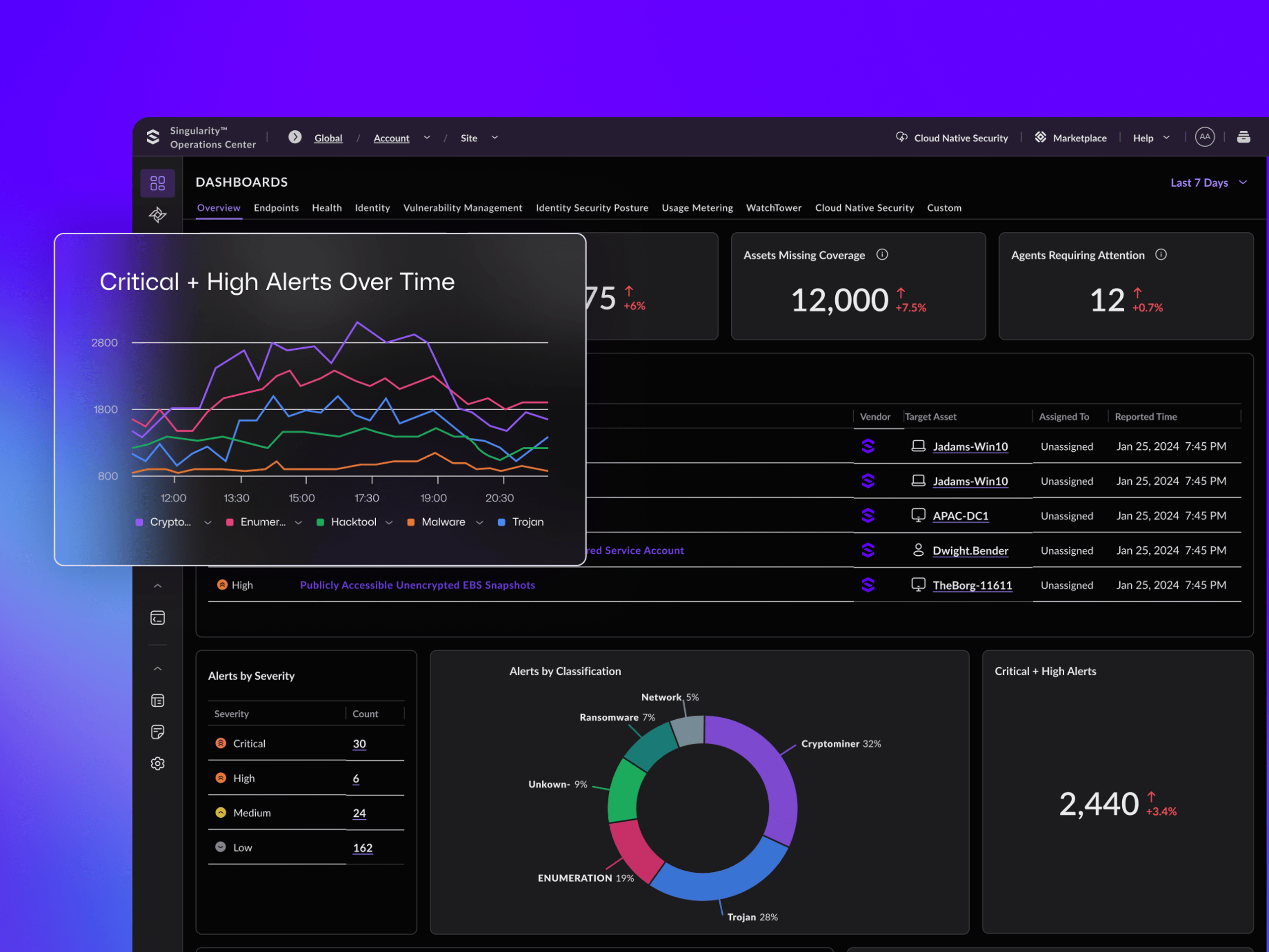 SentinelOne Singularity XDR Overview and Pricing