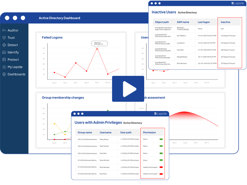 H2: Lepide Active Directory Auditor Analysis