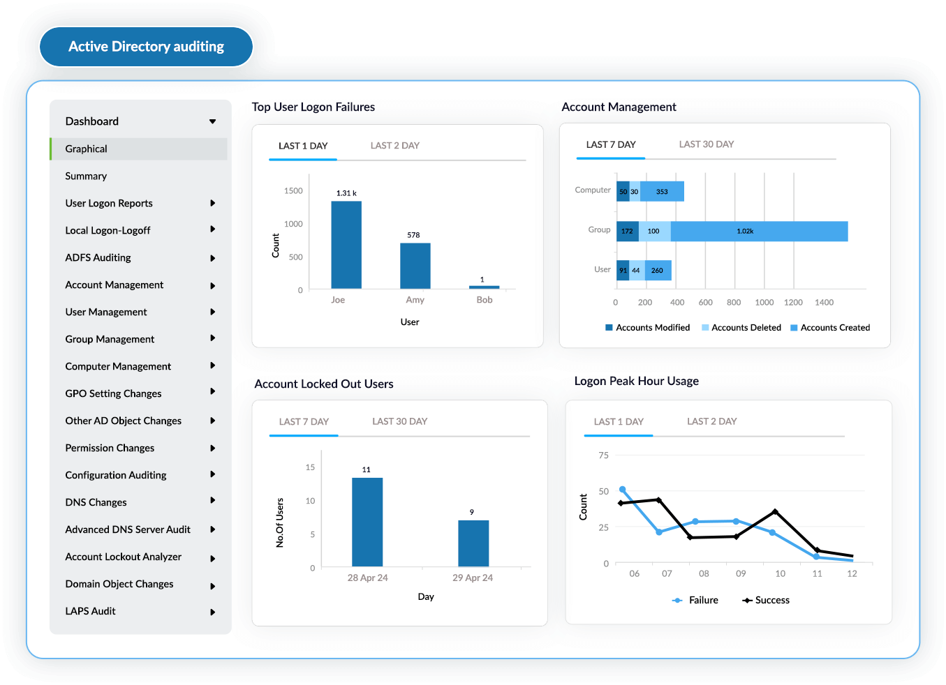 best free active directory auditing tools