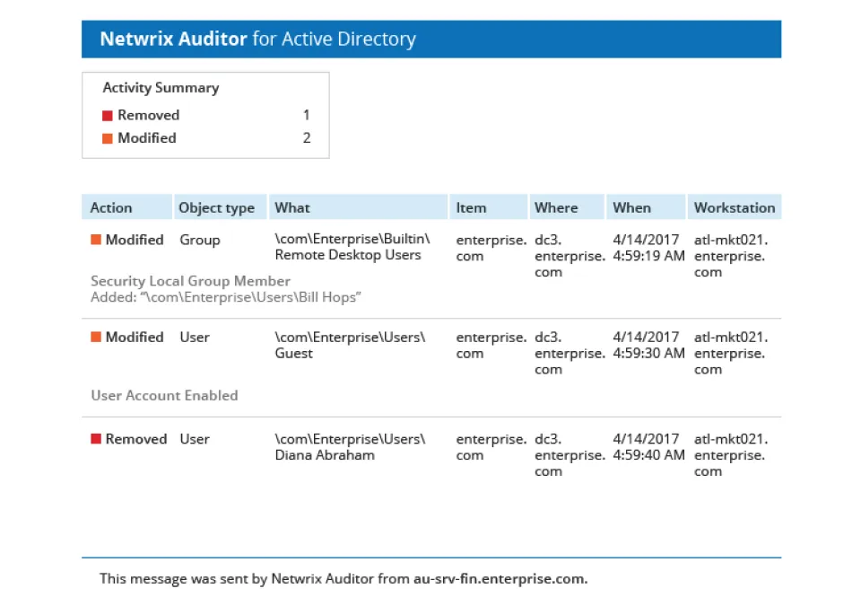 Netwrix Auditor Capabilities and Benefits