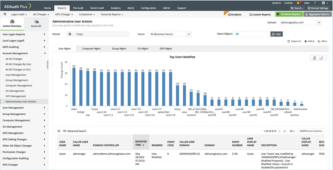 What Sets Effective Active Directory Auditing Apart