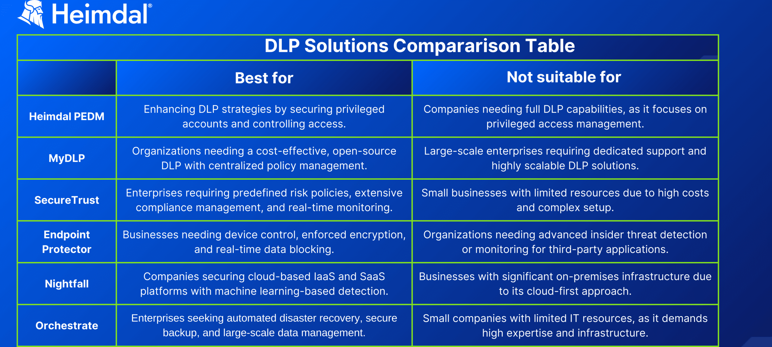 What Makes Certain DLP Software Ideal for Small Businesses