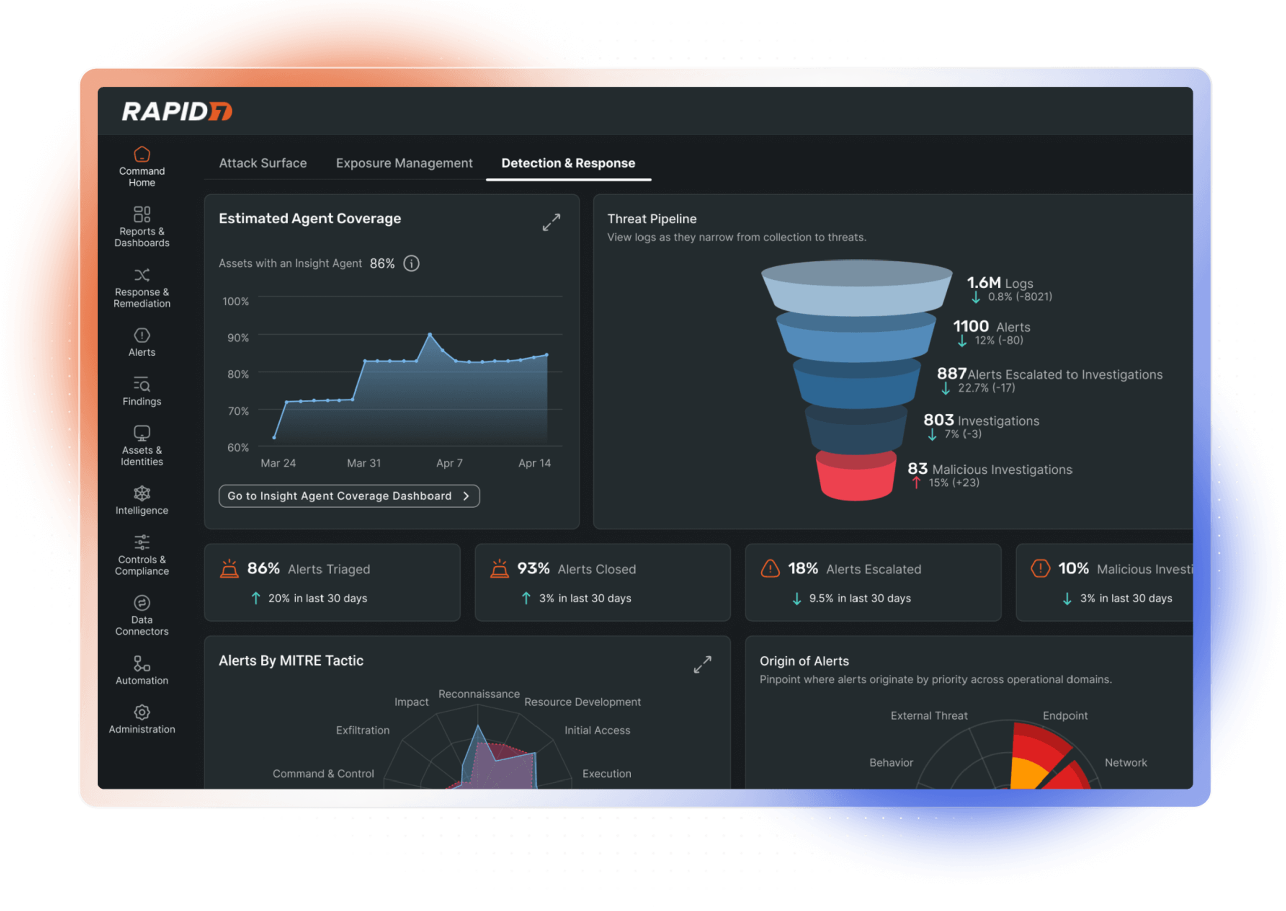 Rapid7 InsightConnect Integration and Pricing