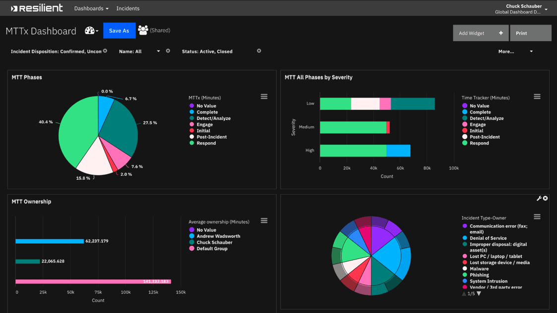 The Critical Role of Incident Response Platforms in Cybersecurity
