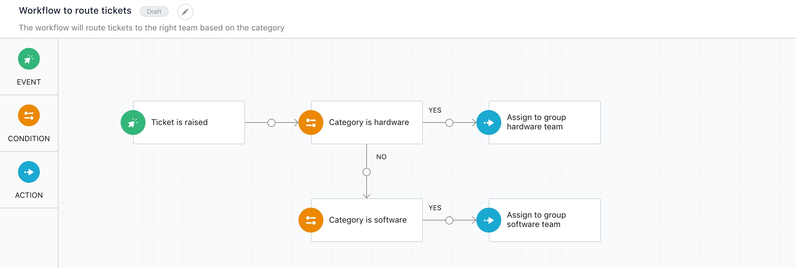 ServiceNow ITSM Overview and Pricing