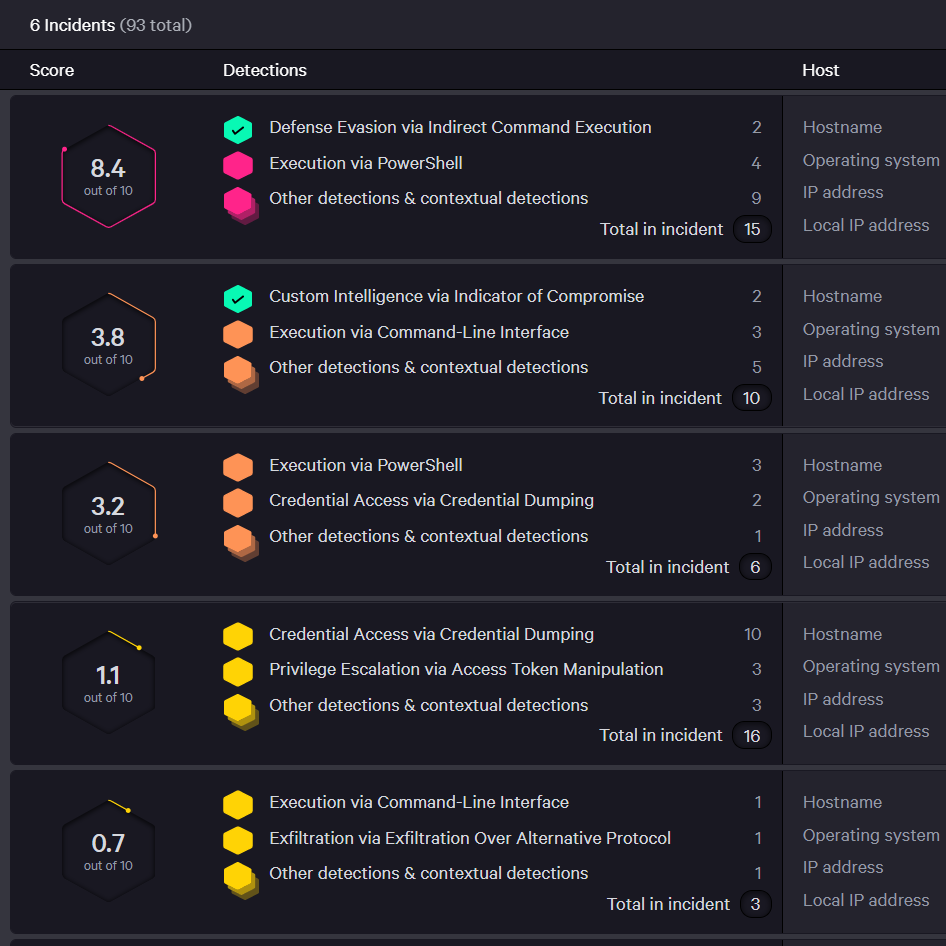 What Distinguishes Top-Tier Managed Detection and Response