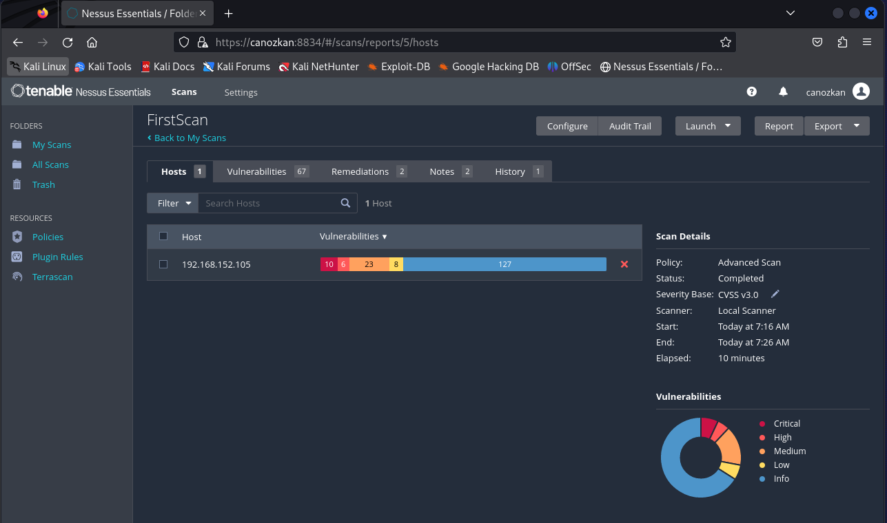 Understanding the Impact of Non-Coding Penetration Testing Tools