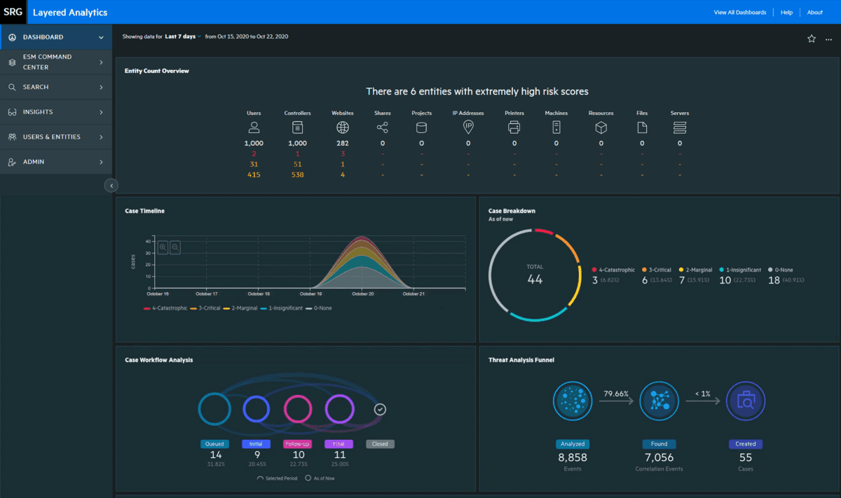 H2: ArcSight - Event Correlation and Threat Detection
