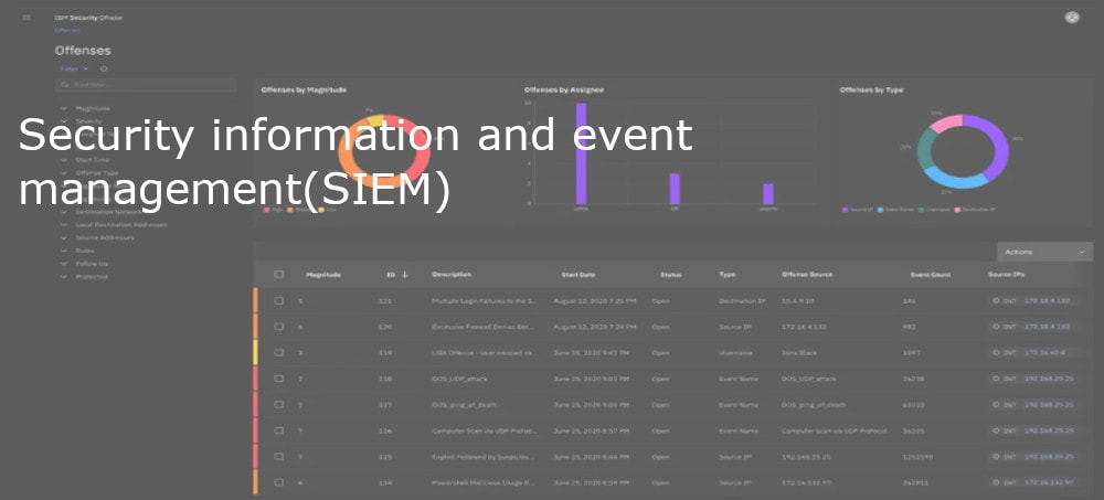 H2: IBM QRadar - Comprehensive Security Analytics and Monitoring