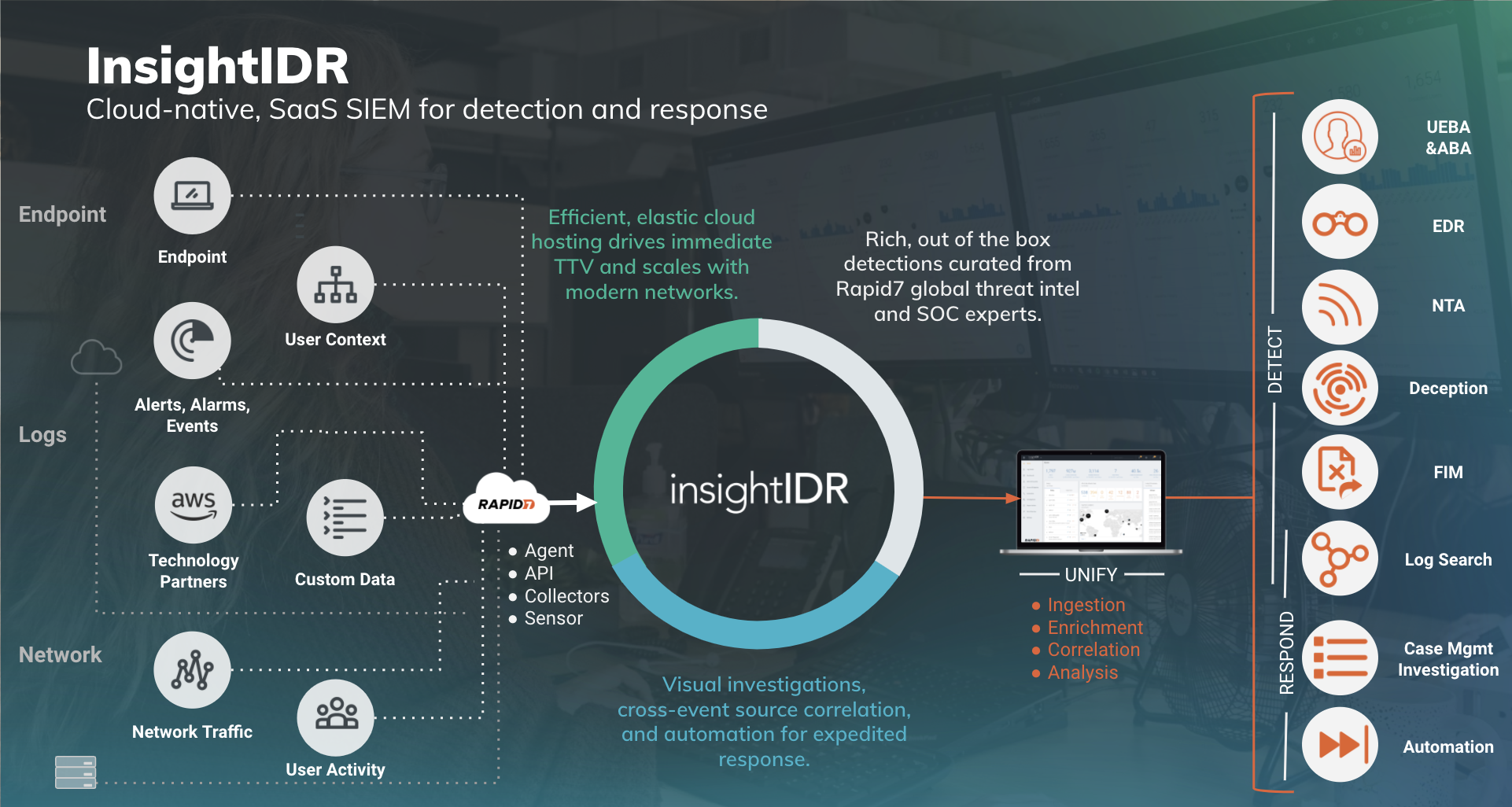 Rapid7 InsightIDR - User Behavior and Endpoint Analytics
