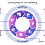 best static application security testing tools