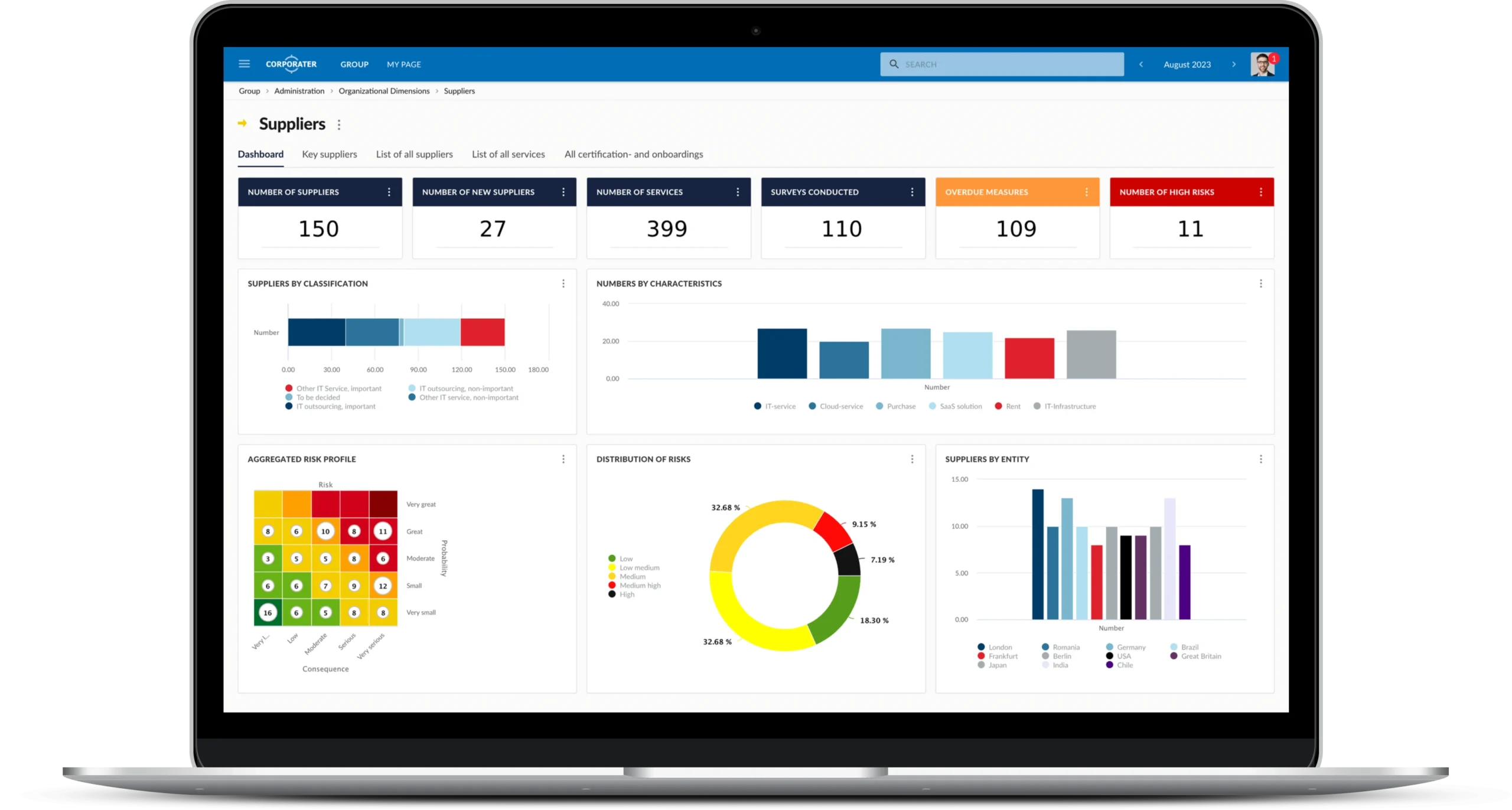 H2: AuditBoard - Audit and Risk Controls Management Platform