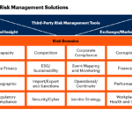 Speed Benchmarks Place Best Third Party Risk Management Software Ahead best third party risk management software