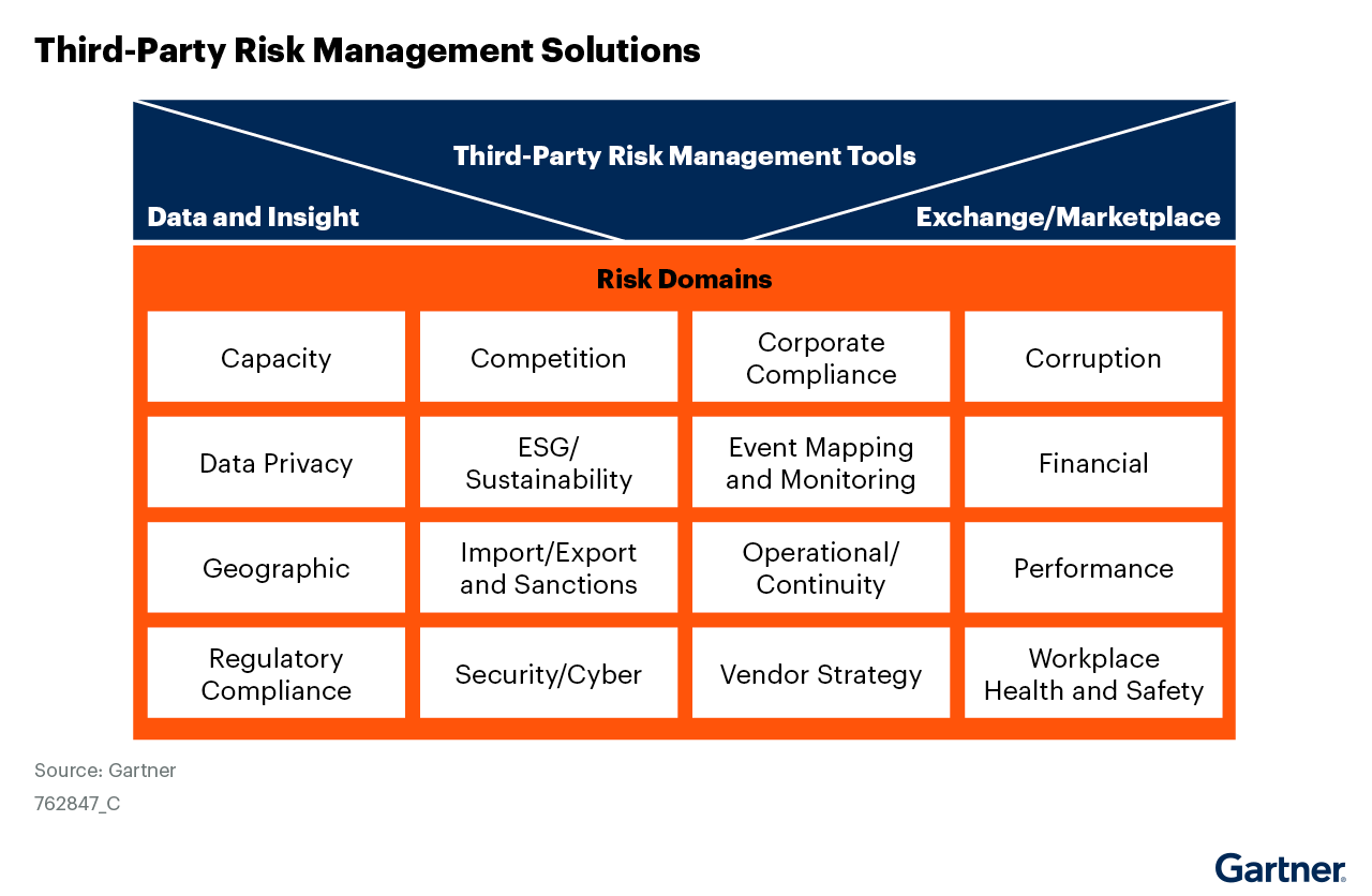 best third party risk management software