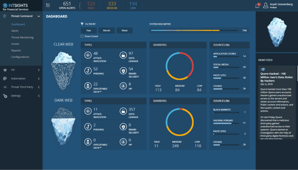 H2: ThreatConnect Integration and Pricing Details