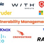 best vulnerability management tools for startups