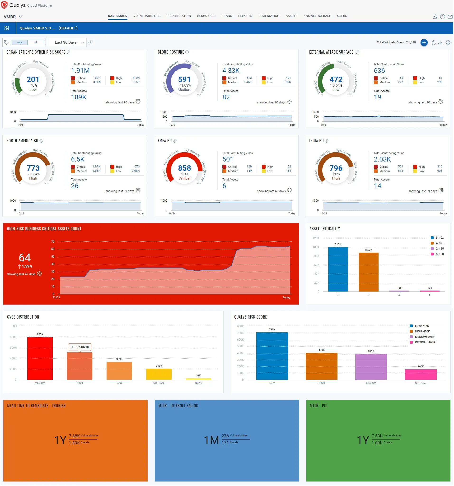 Qualys Vulnerability Management: Comprehensive Security for Startups
