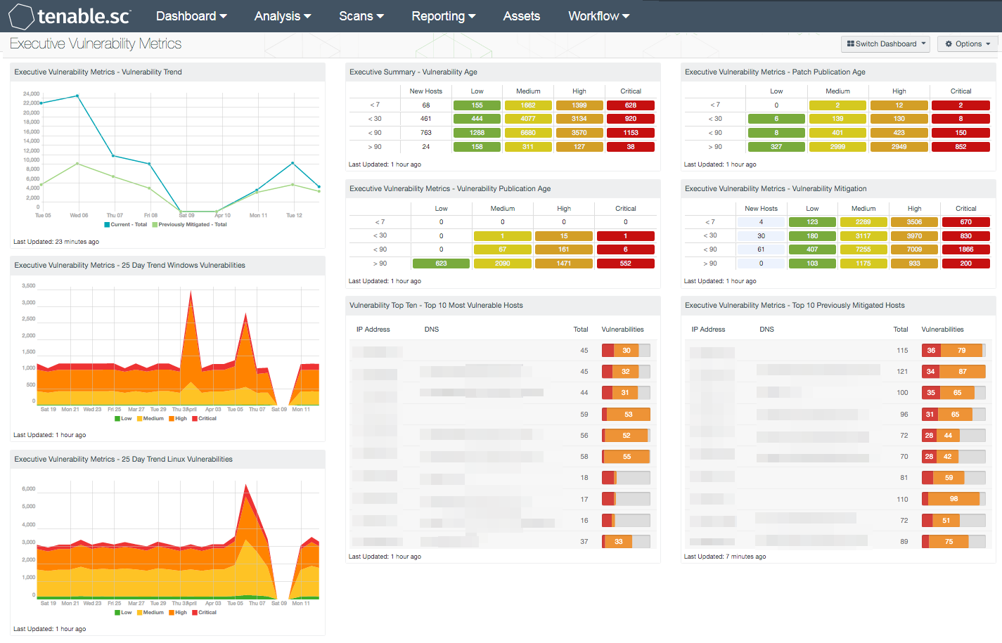 What Differentiates Startup Security Needs