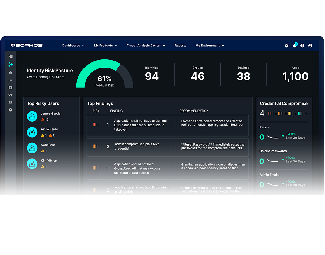 Sophos Vulnerability Scanner - Integrated Security Solution