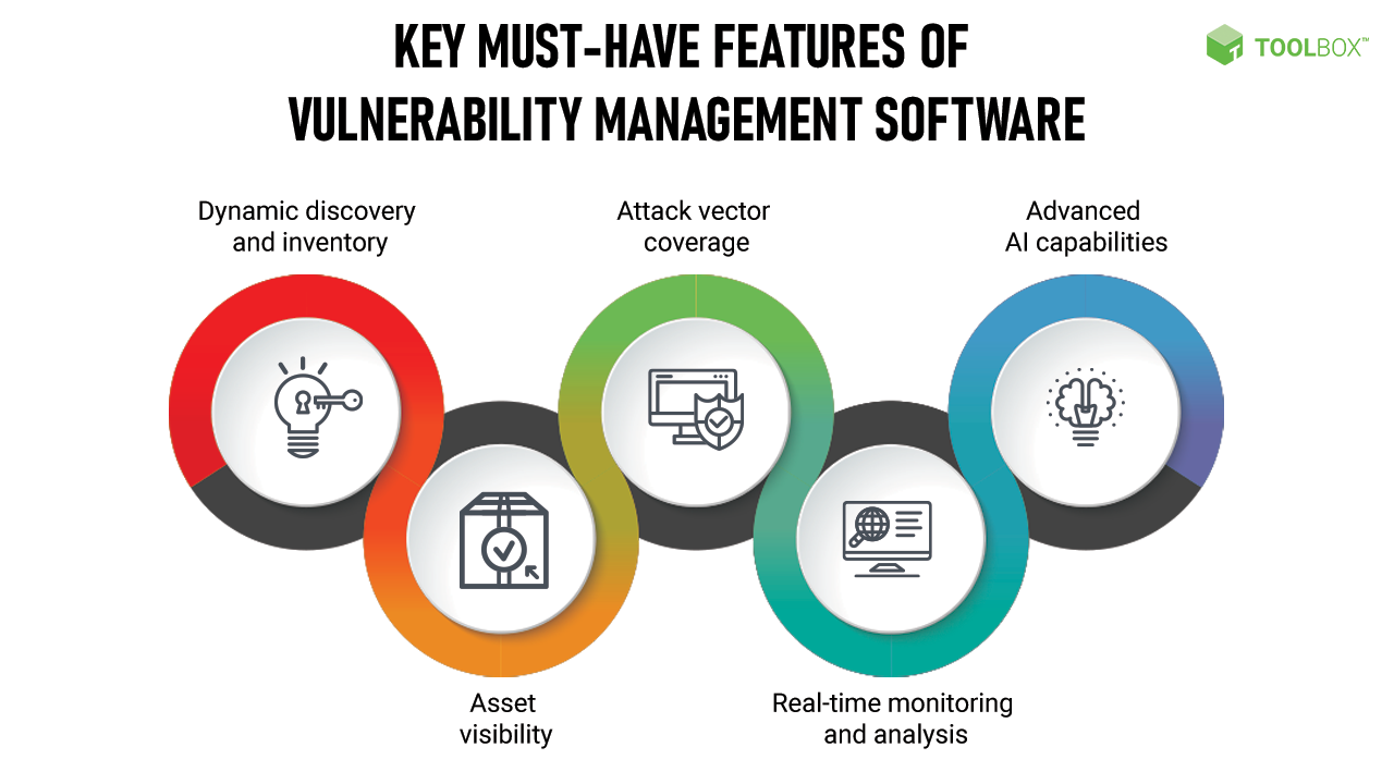 Trustwave Vulnerability Management - Enterprise Security Controls