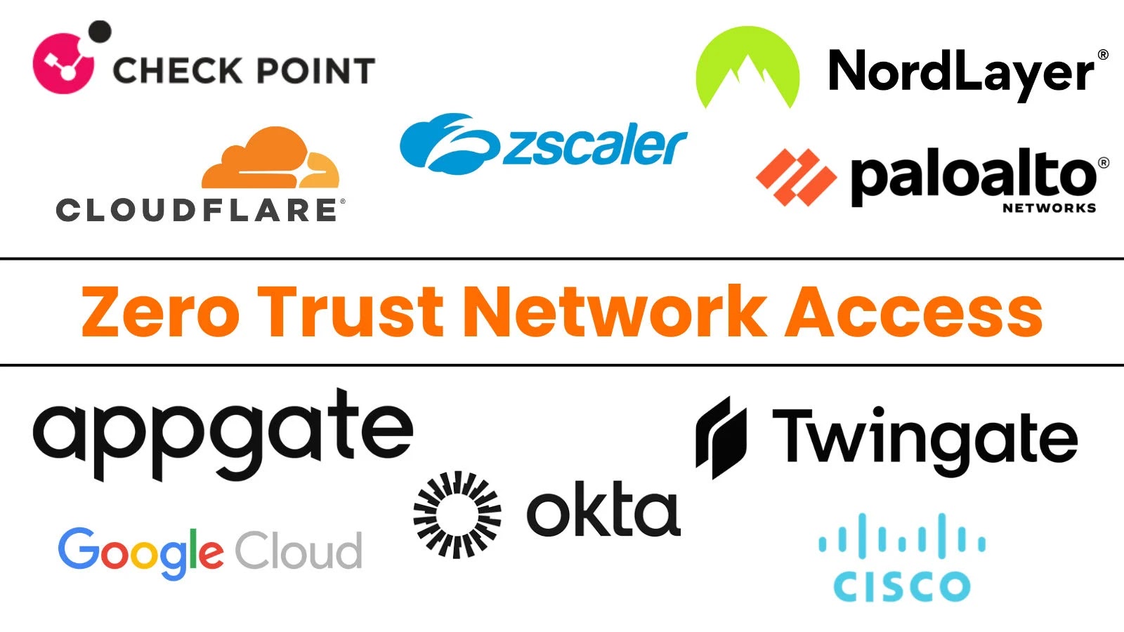 best zero trust network access solutions