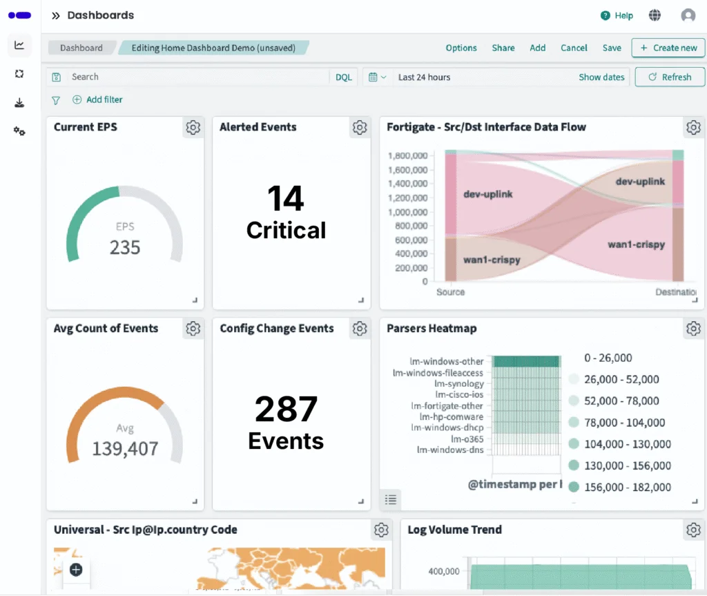 H2: Loggly as a Cost-Effective Splunk Alternative