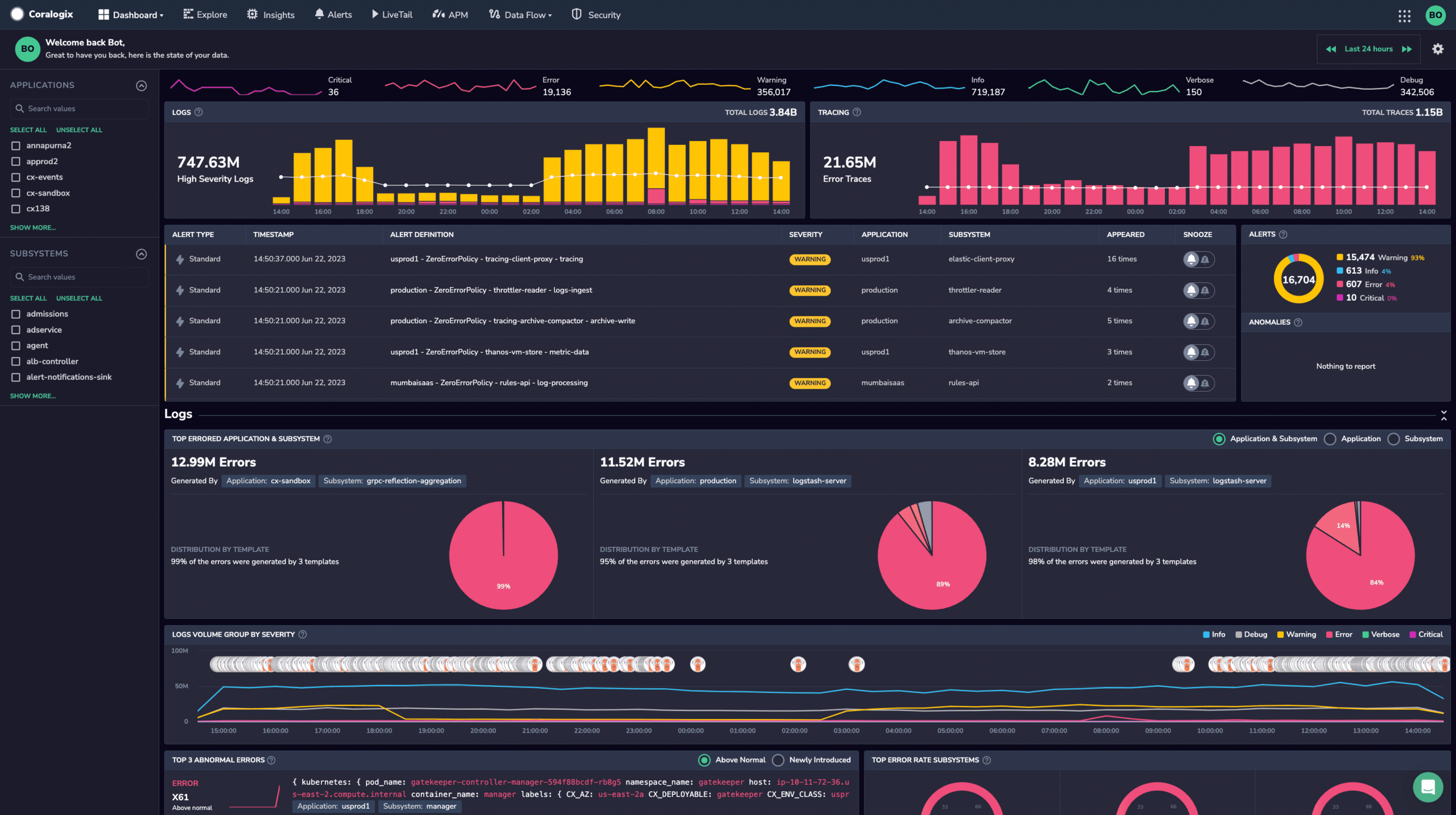 open source alternative to datadog for small business