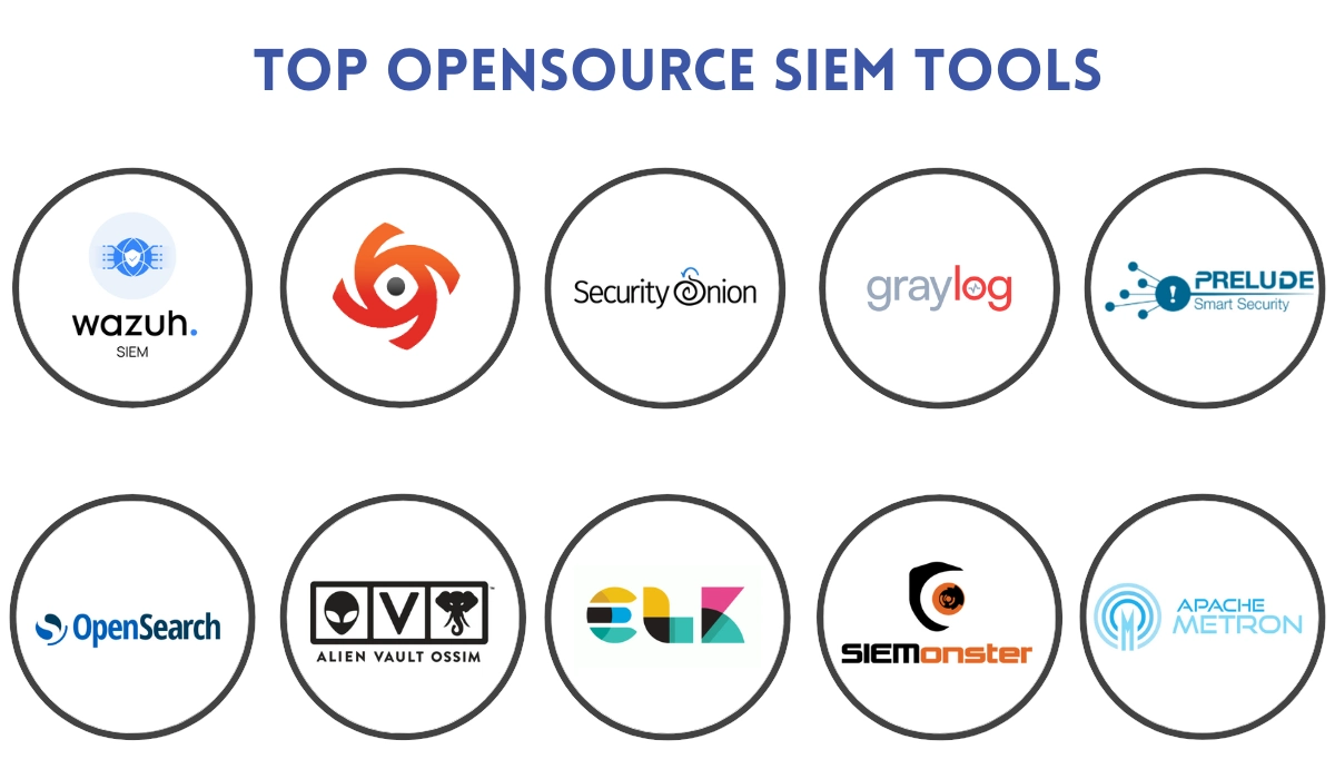 open source siem alternative for small msps