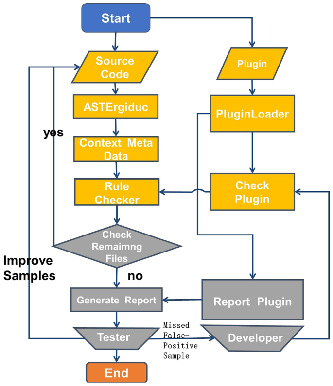 The Role of Open Source Security Testing in Python Development