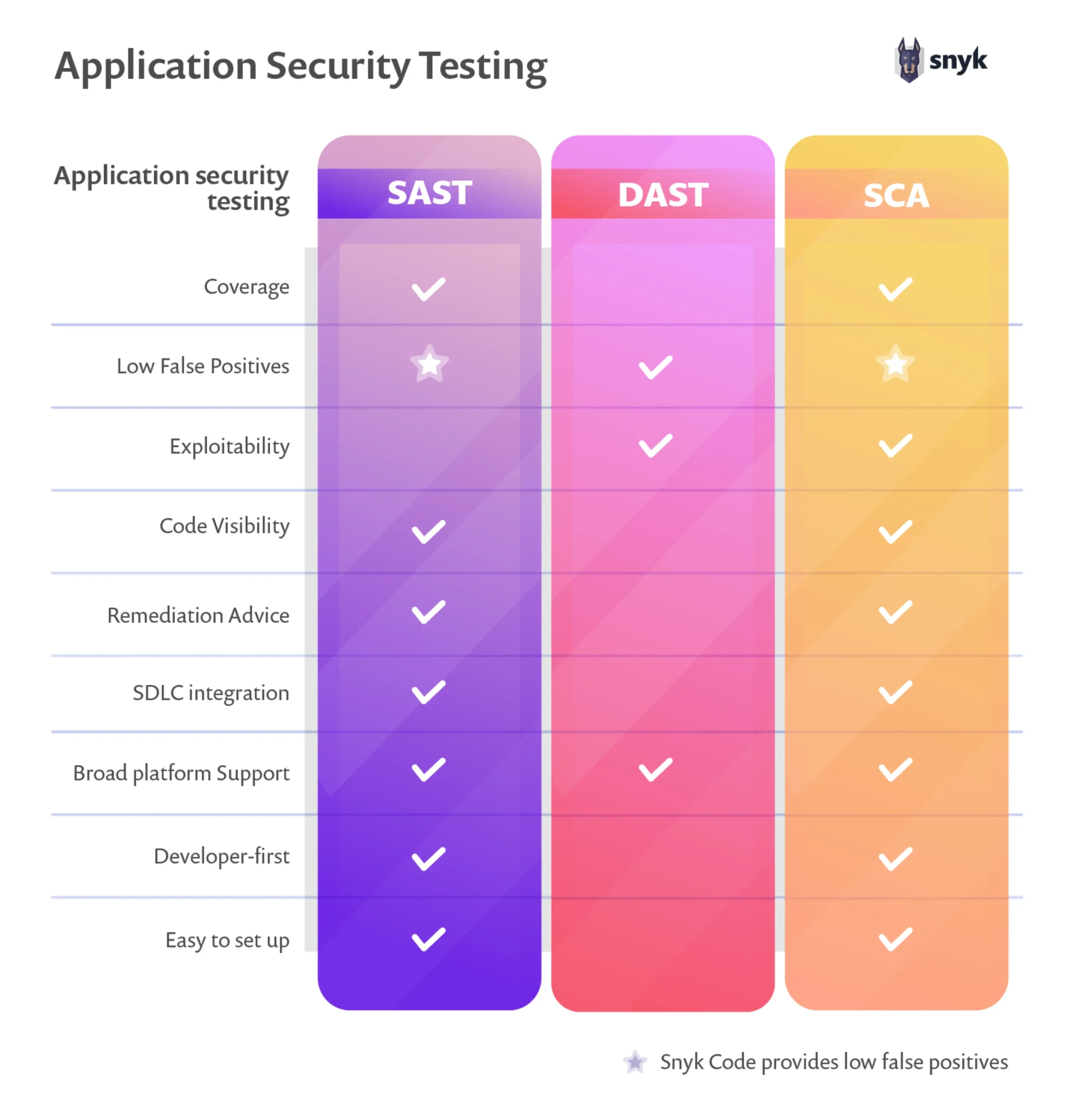 Comparative Summary of Top Python Security Scanners