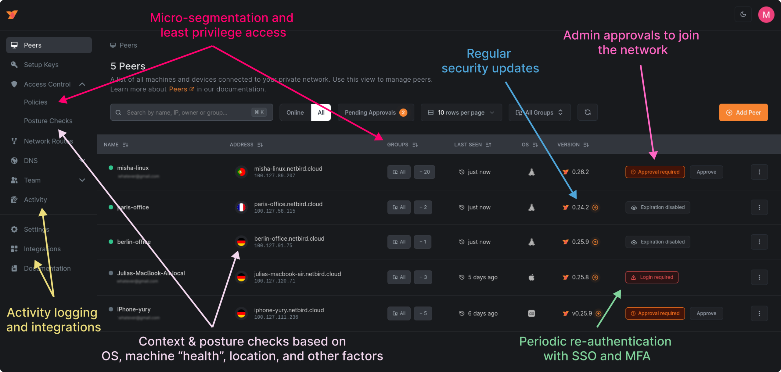 self hosted zero trust network access solutions