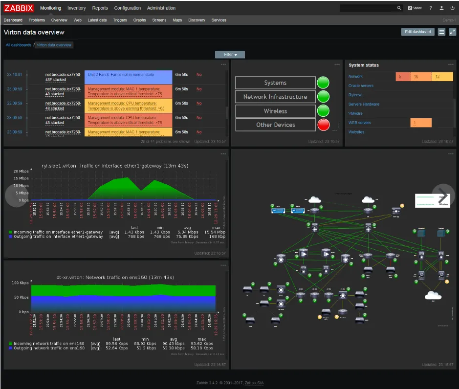 solarwinds alternative for network monitoring open source